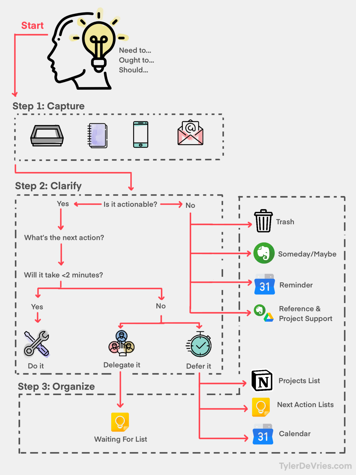 Overview of the workflow